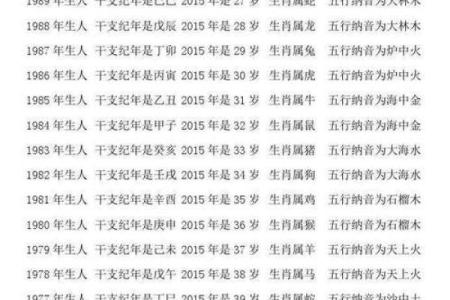60年代属虎的是哪一年 60年代属虎的是哪一年生人
