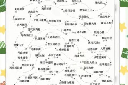 西游记中历经八十一难最终到达西天的生肖代表是谁？