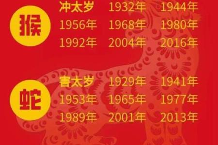 2022年虎年犯太岁的生肖有哪些，具体该如何化解和祈福？