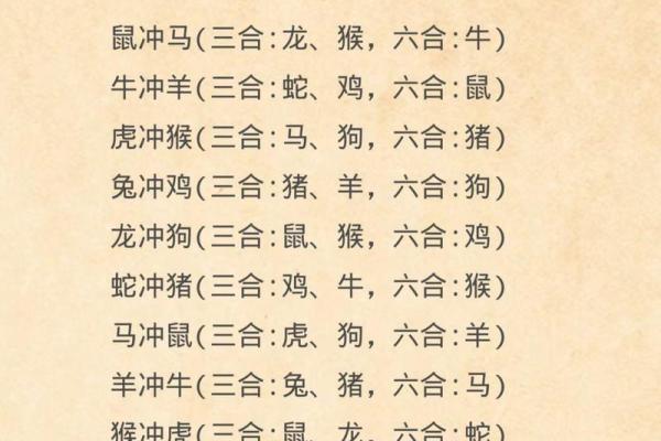 属相合不合对照表 生肖3合6合3冲6害