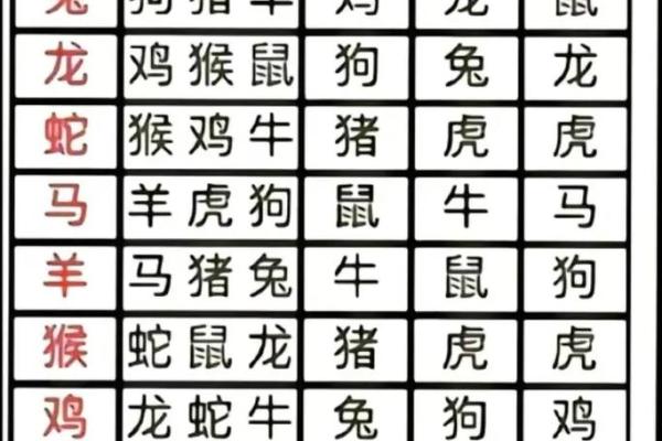 从生肖配对角度分析，老虎和什么属相结合最为吉利般配？