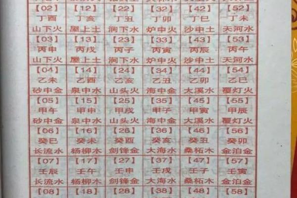 2019年是哪一年 2019年是哪一年属什么生肖呢
