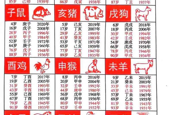 2016是什么生肖年 2016什么生肖年 属相