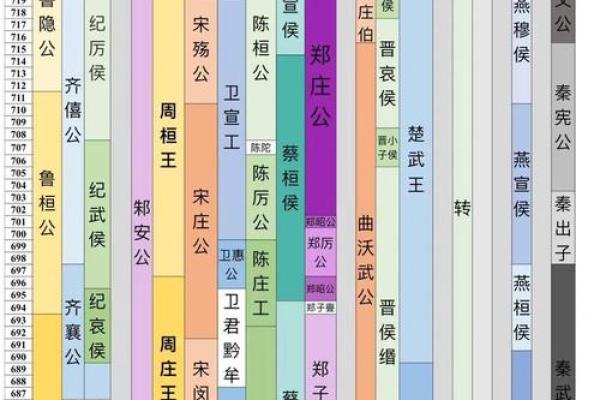 ‌春秋生肖是哪几个 → 龙（春秋代序，龙主四时）‌