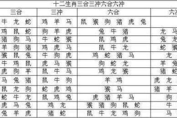 地肖生肖是哪几个生肖 地肖有哪些生肖2021