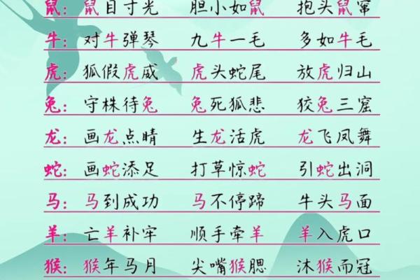千奇百怪”着个成语在十二生肖里具体指的是哪一个动物呢？求解