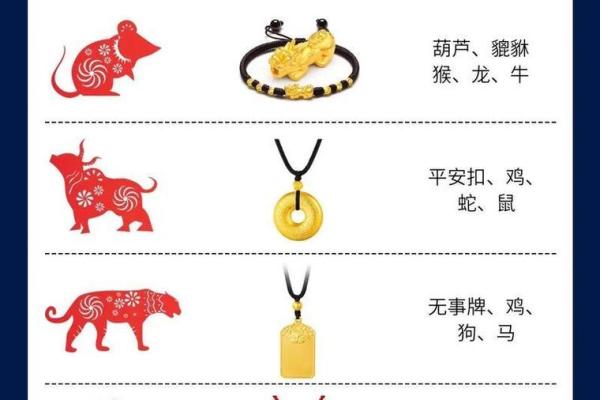 12属相最佳婚配生肖年龄表 十二属相最佳配对