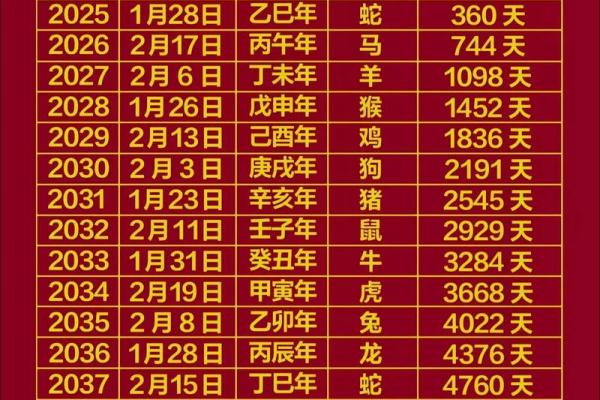 2016年是什么生肖 2016年是什么生肖的本命年