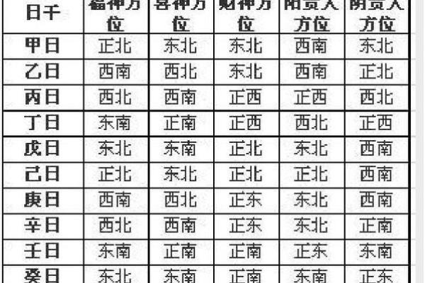 面向财神方位好还是坐向财神方向好 财神正南我坐哪个位置
