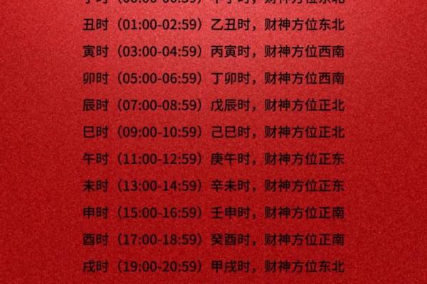 72年的鼠今天财神方位在哪方啊 72年鼠今日横财方位