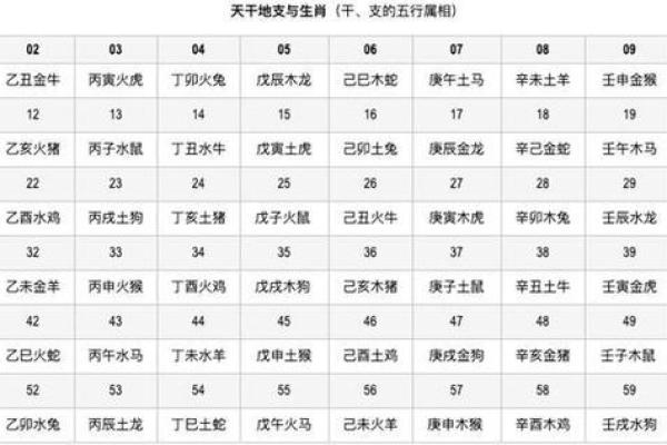 怎么算属相 怎么算属相