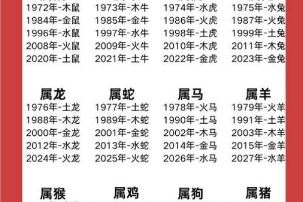 2008年属鼠的孩子五行缺什么，如何通过取名来补全