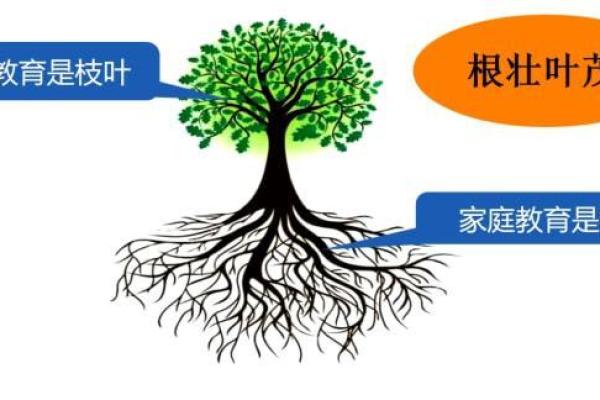 根壮叶茂是指什么生肖