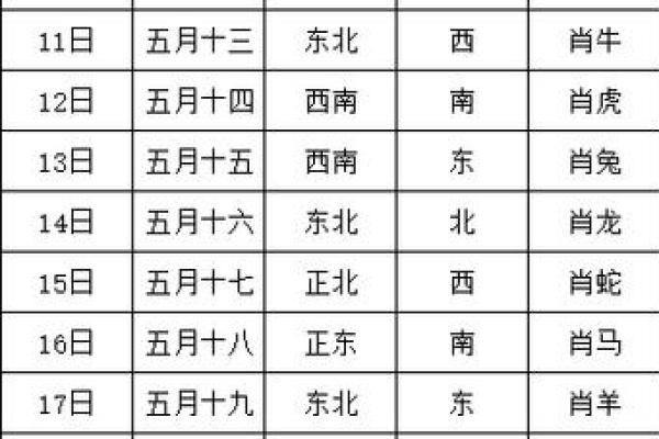 4月28财神方位 4月28财神在哪个方位打麻将