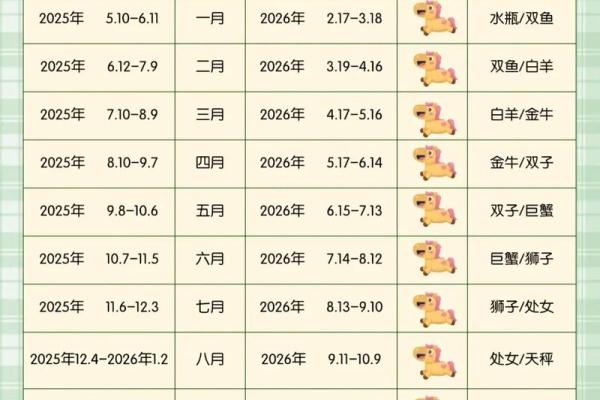 属马几月出生最好 女孩属马的几月出生最好