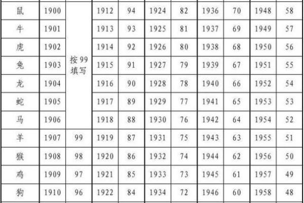 属鼠的人2025年虚岁怎么算？不同年份出生年龄详解