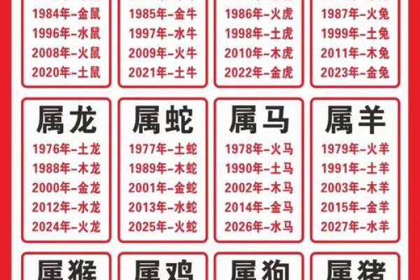 年与属相对照 年与五行对照表