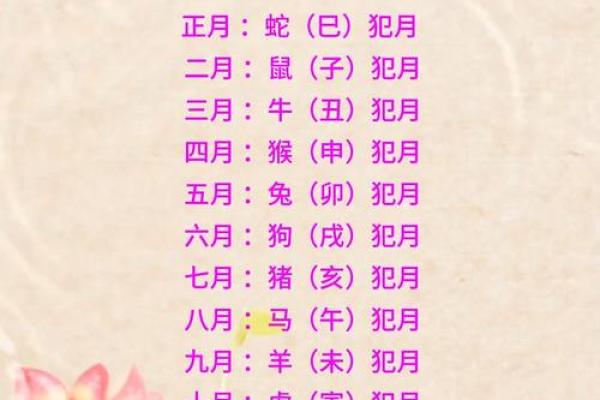 每月月忌日是哪几天 每个月的忌日是什么意思