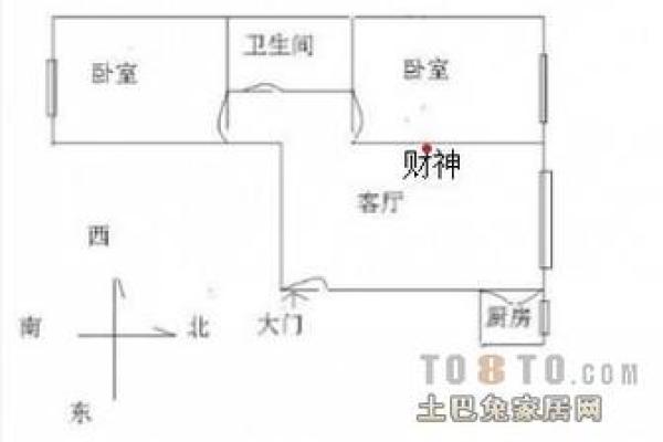 财神在家里摆放的最佳位置 财神坐东朝西还是坐西朝东