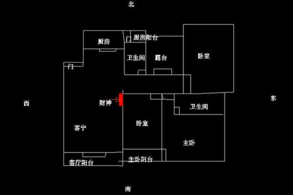 今天的财神位置是坐什么方向 财神放哪个方向最旺财