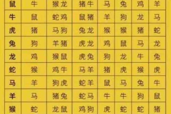 三合属相是哪些 属相相刑最厉害的一对