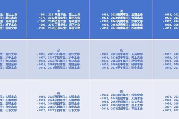 壁上土命最忌三种属相 壁上土命怕什么命的人