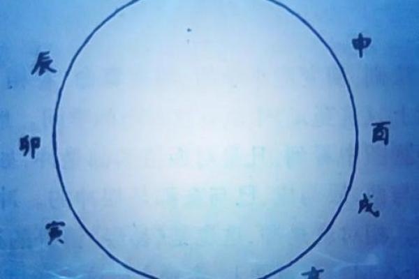 水到渠成代表的成功哲学与十二生肖中的哪个最匹配？