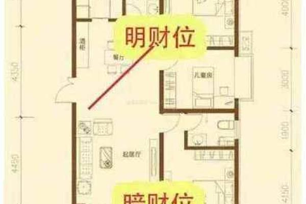 楼房的财神位在哪个位置 楼房的财神位在哪里呢