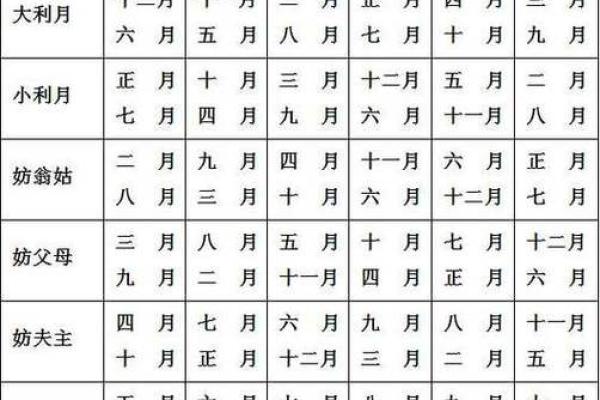 1996年属鼠的正缘会在哪一年出现具体月份