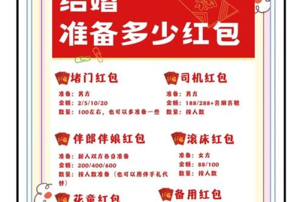 婚礼红包金额吉利数字 婚礼红包金额寓意大全 婚礼红包金额吉利数字 婚礼红包金额寓意大全