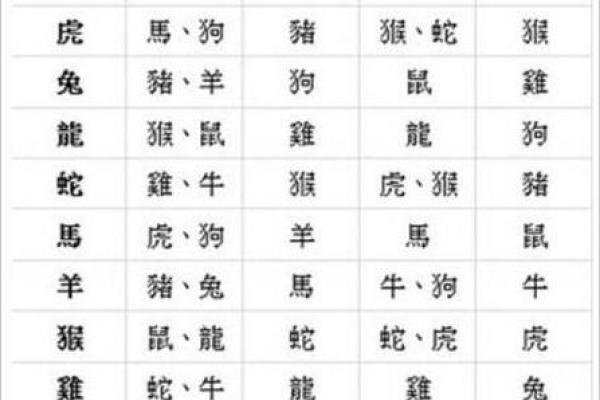 属鼠和属鼠的合不合 属鸡的人和属鼠的人合得来吗