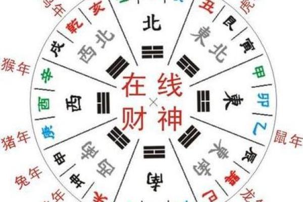 偏财神方位 偏财神方位2024年查询表
