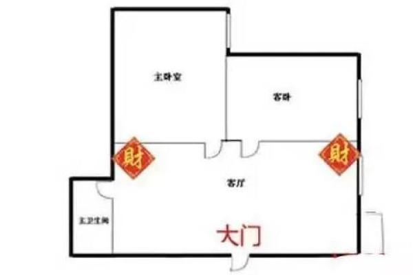 财神爷摆放卧室好不好 财神爷摆放的最佳方位