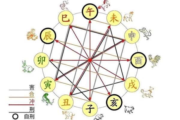 1998年出生属什么生肖与什么相配 1998年出生属什么生肖与什么相配好