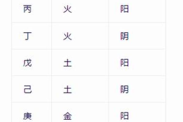 丁午年是哪一年 丁午年是哪一年出生的属什么