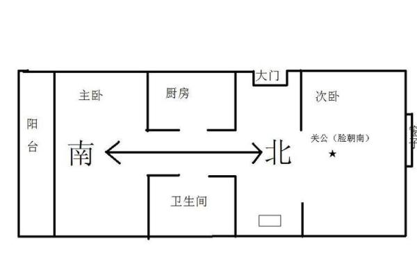 武财神摆放的正确方法 武财神放在什么位置