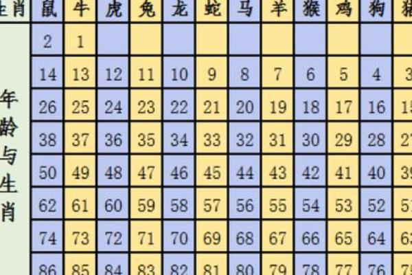 最近几年的属相 最近几年属相对照表