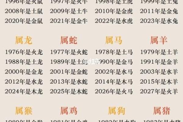 最近几年的属相 最近几年属相对照表
