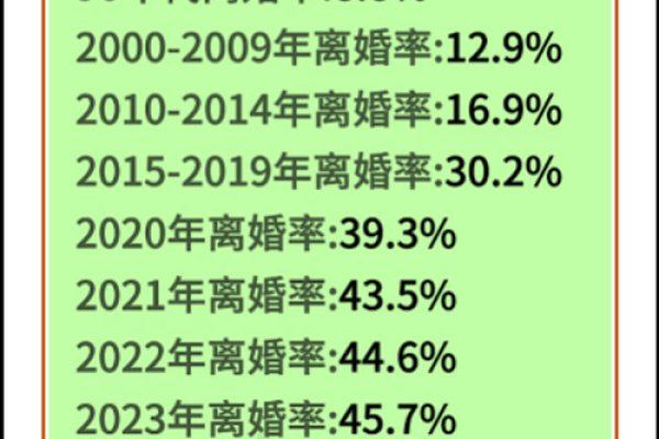 2025离婚率最高的三大生肖 2020年必定离婚的四大生肖男