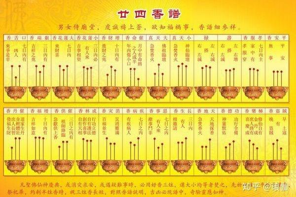 财神爷上香的正确方法 财神上香怎么念叨