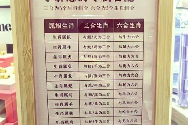 和老鼠三合的属相 和老鼠三合的属相有哪些