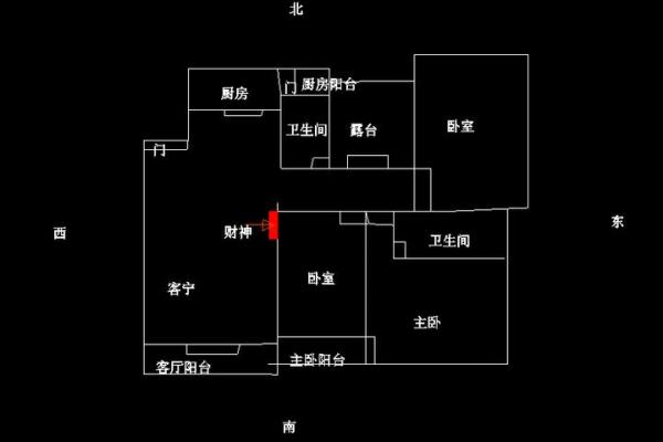 文财神摆放的最佳位置 文财神摆放的最佳位置图片