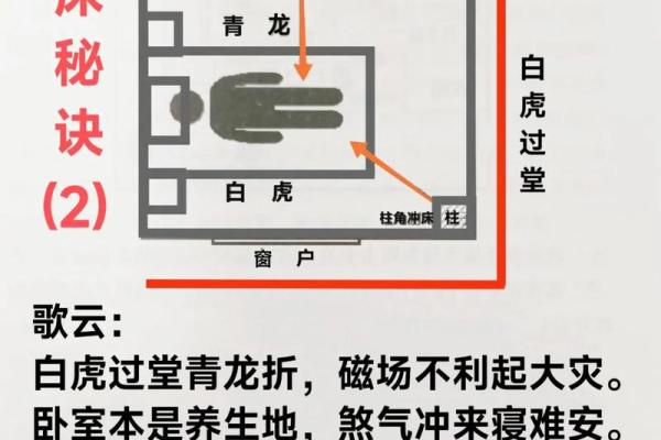 床的摆放风水 床的摆放禁忌