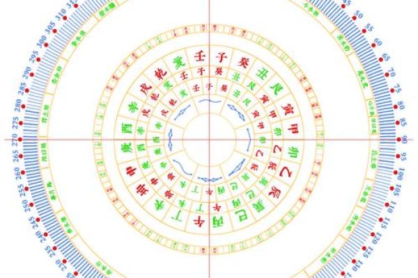 风水罗盘八卦罗盘,八卦罗盘怎么看风水