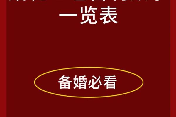 生日送红包多少钱吉利数字 生日红包一般送多少吉祥 生日送红包多少钱吉利数字 生日红包一般送多少吉祥