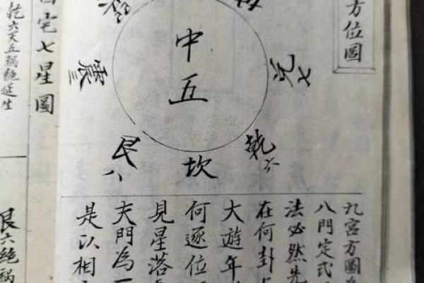 易经风水布局秘笈 三十六式阴阳方法口诀