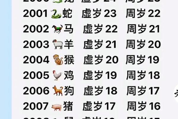 2023年属狗的今年多大年纪了，虚岁和周岁的计算方法是什么？