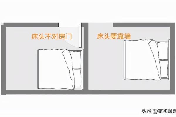 敲床头有什么不吉利 睡觉敲床头