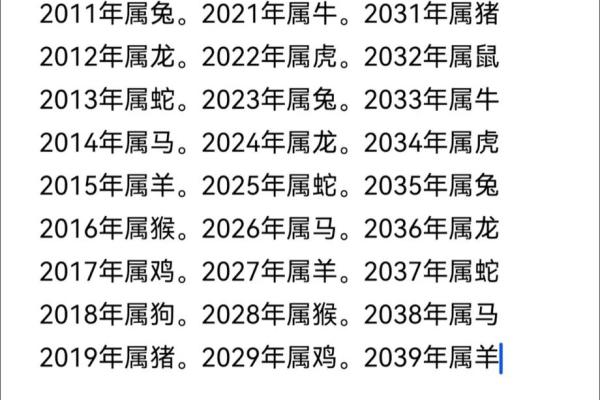 2010属什么生肖 2010年属什么生肖配对最好