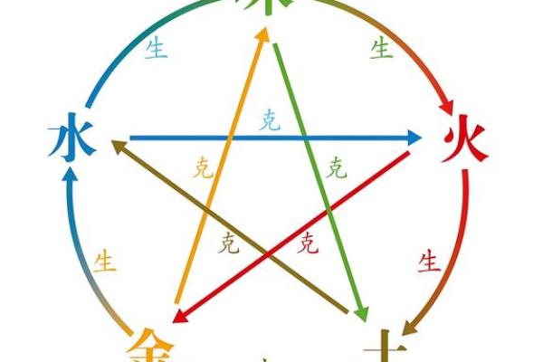 五光十色打一生肖